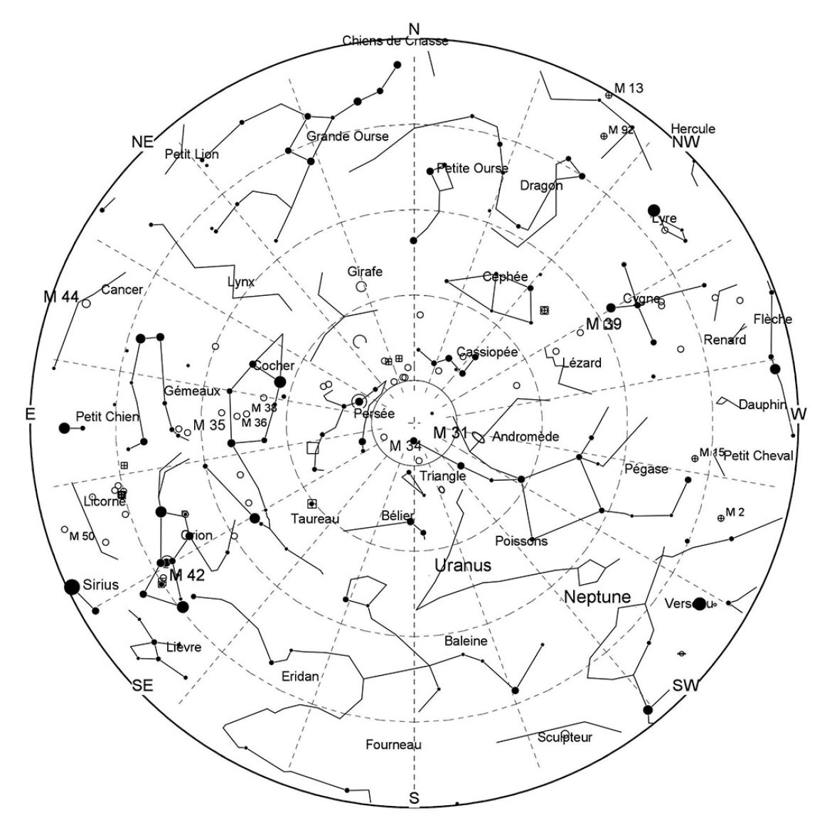 Le ciel étoilé de novembre 2018